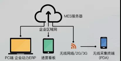 车间数据“易采集”，东信达助力达一“跑得更快”