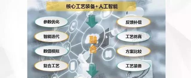 《中国智能制造发展新趋势》报告发布!究竟讲了些什么?