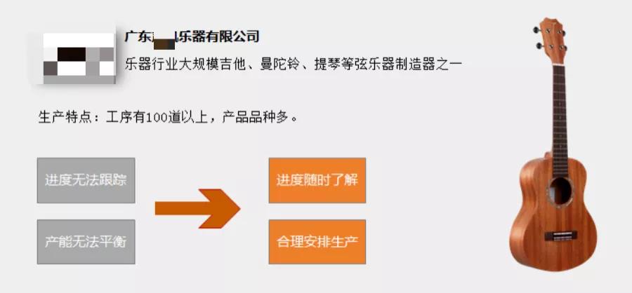 从生产到绩效,这个“神器”如何优化排程?