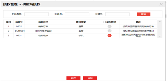 莱博顿:构筑门店管理新模式,卫浴定制也能数字范十足!
