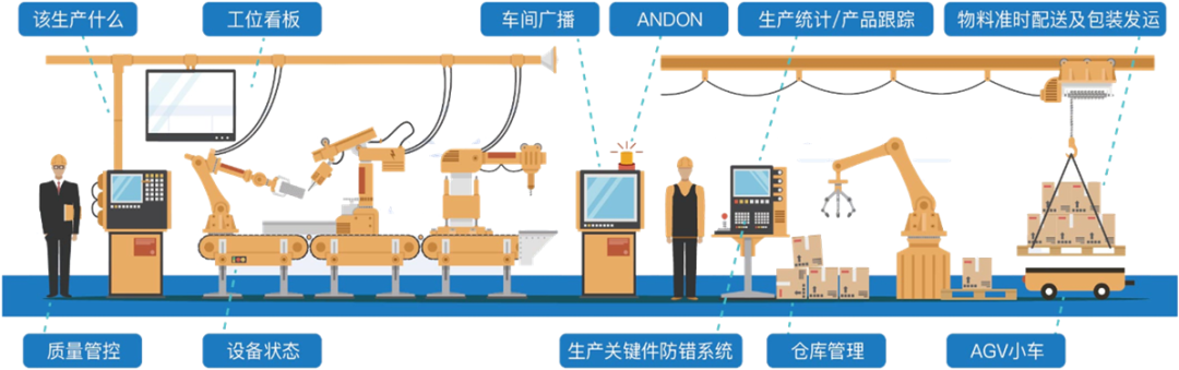 制造企业物料与仓储管理有多重要？