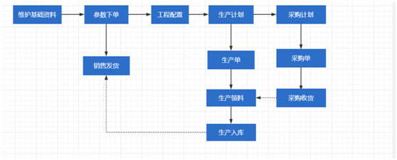 @配置型企业，这里有份高效管理指南！