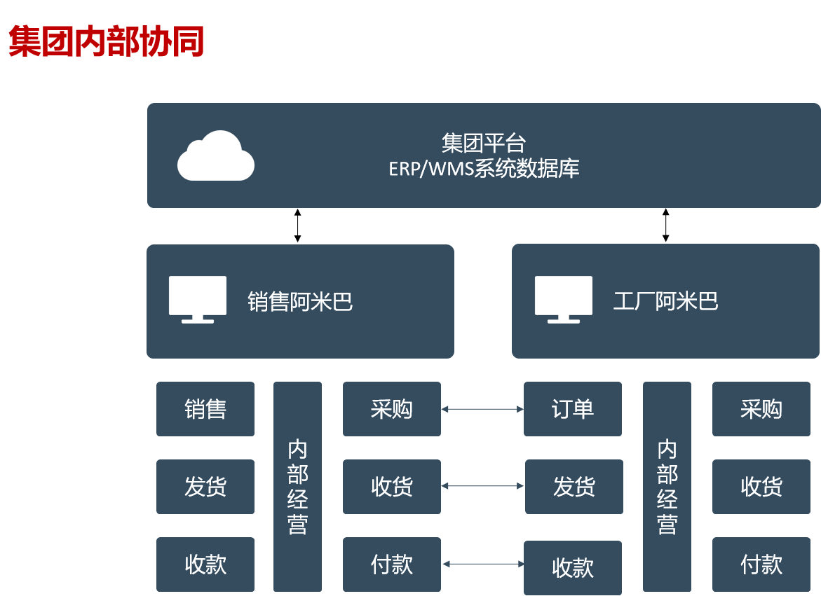 强强联合！东信达ERP助力诺德丽诗开启化妆品数字化管理新篇章合！