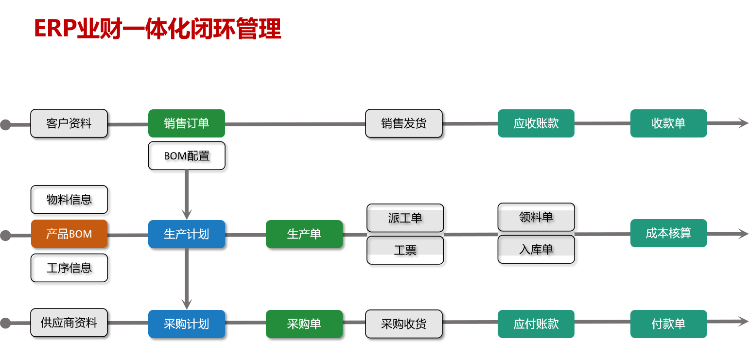 强强联合！东信达ERP助力诺德丽诗开启化妆品数字化管理新篇章合！