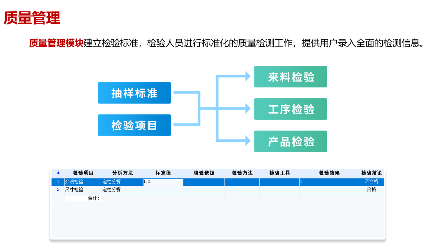 强强联合！东信达ERP助力诺德丽诗开启化妆品数字化管理新篇章合！