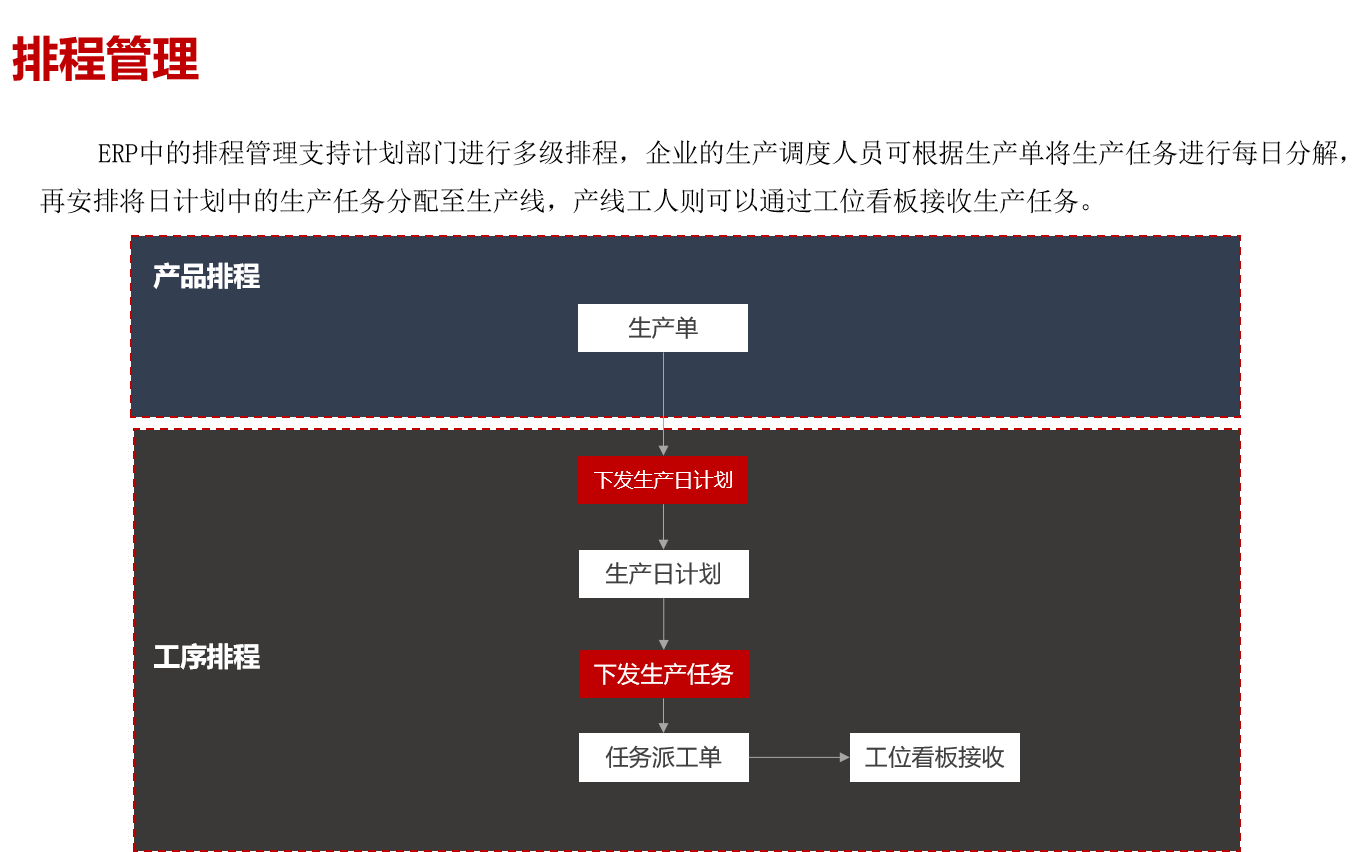 强强联合！东信达ERP助力诺德丽诗开启化妆品数字化管理新篇章合！