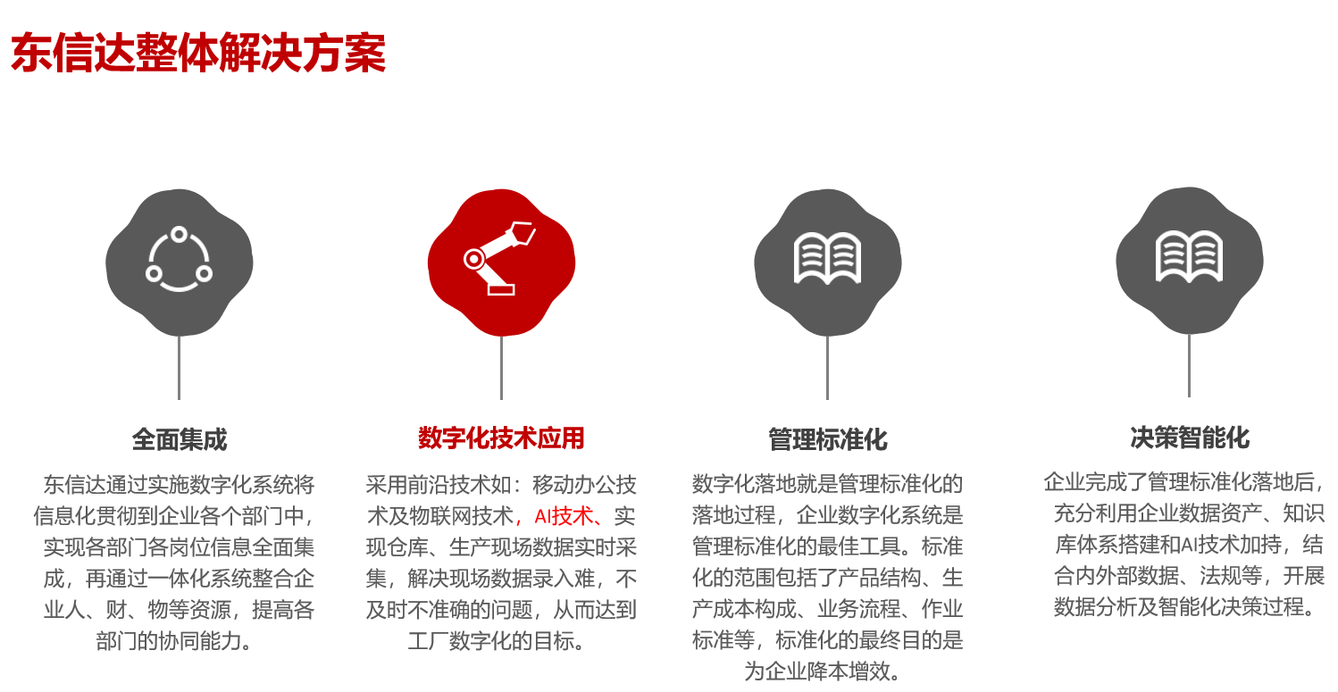 东信达实力入选佛山 “小快轻准” 数字化产品，助力企业领取数字化转型补贴！