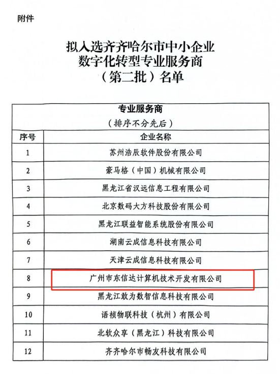 重磅喜讯 | 东信达成功入选齐齐哈尔市中小企业数字化转型专业服务商！