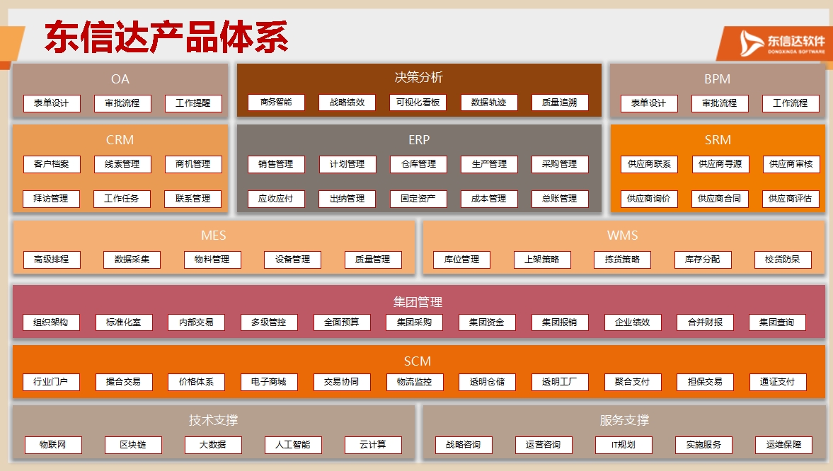 重磅喜讯 | 东信达成功入选齐齐哈尔市中小企业数字化转型专业服务商！