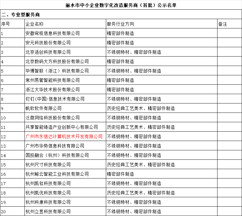 再传喜讯！东信达获评丽水市中小企业数字化转型城市试点“专业型服务商”