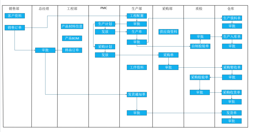 东信达携“小快轻准”数字化方案 助力河南新航航空加速高端装备智造升级
