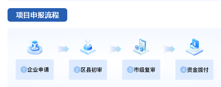 东信达正式入驻抚顺，助力中小企业抢抓数字化转型政策红利！