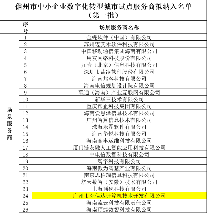 东信达实力入选儋州数字化转型场景服务商