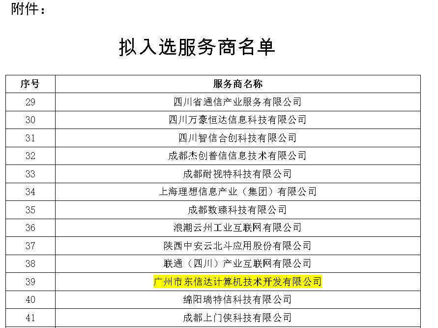 喜讯！东信达入选绵阳市数字化转型服务商，双场景赋能三大细分行业！